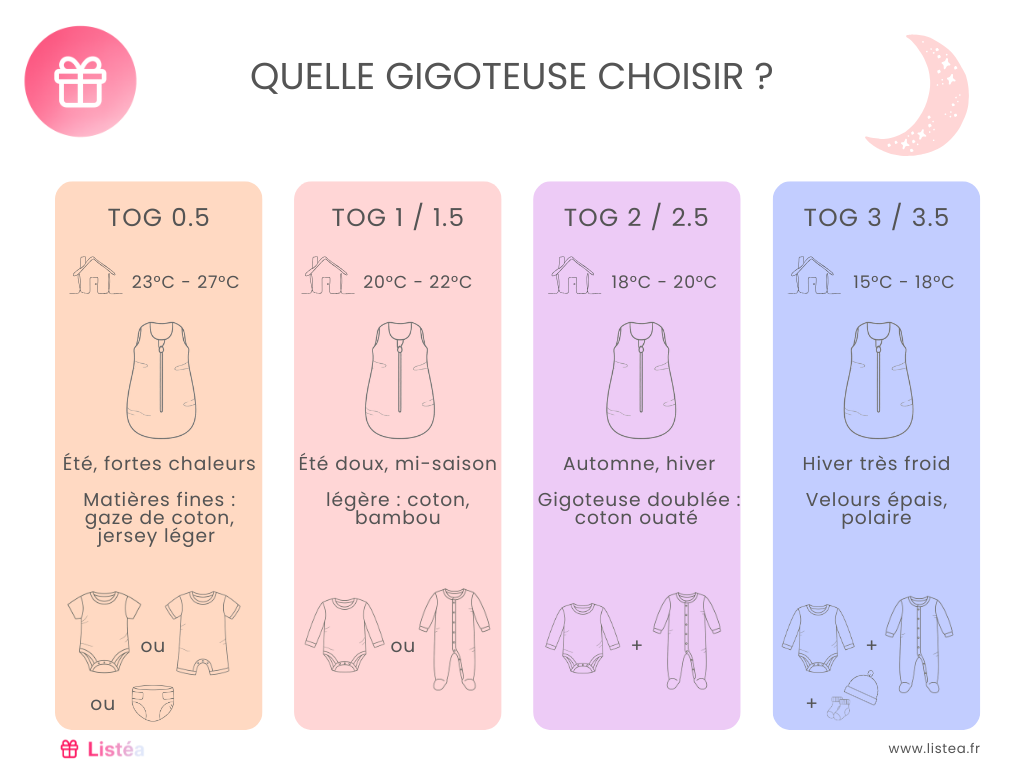 Que signifie TOG des gigoteuses et turbulettes et comment habiller son bébé la nuit