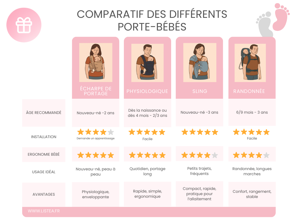 Comparatif porte-bébés